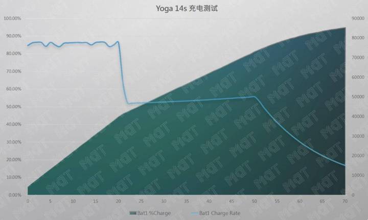 yoga14s锐龙独显版评测,锐龙7-4800h的轻薄本