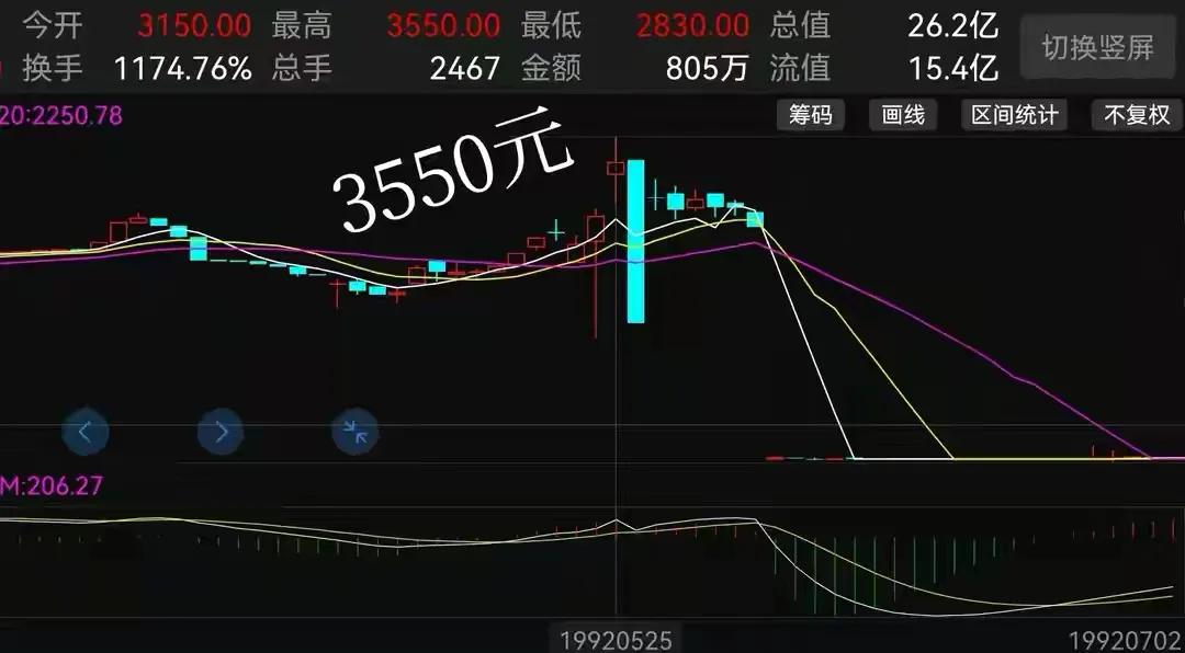 曾经的股王,曾经的股王中国平安