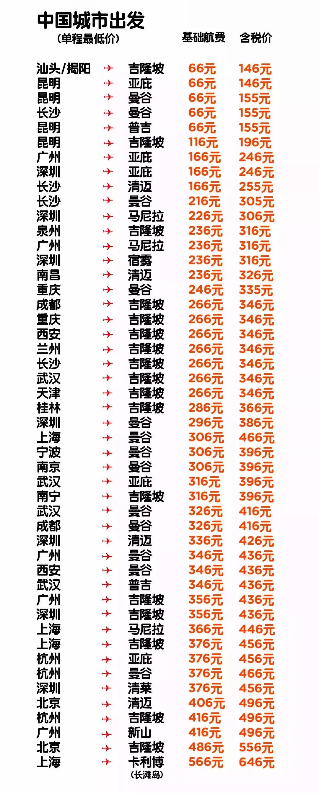 亚航怎么订特价票,亚航大促抢票攻略大全