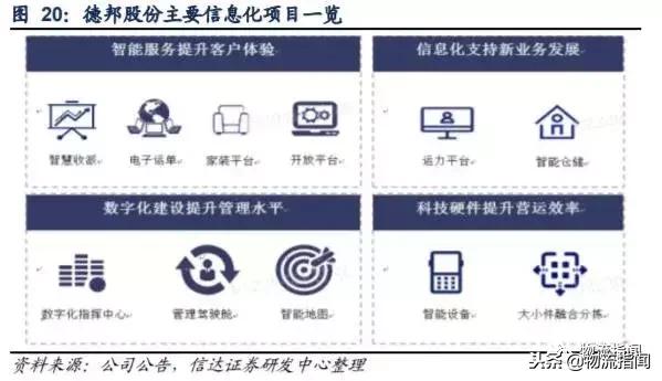 起底德邦：“零担之王”为何深耕大件快递？