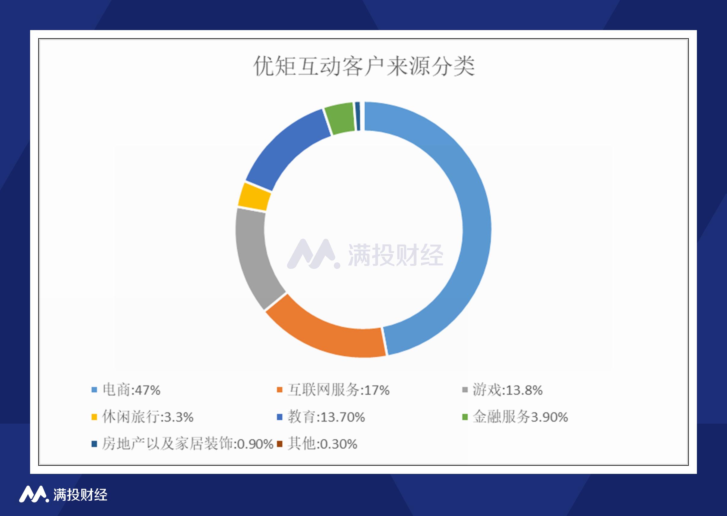 优矩互动公司怎么样,优矩互动北京科技有限公司