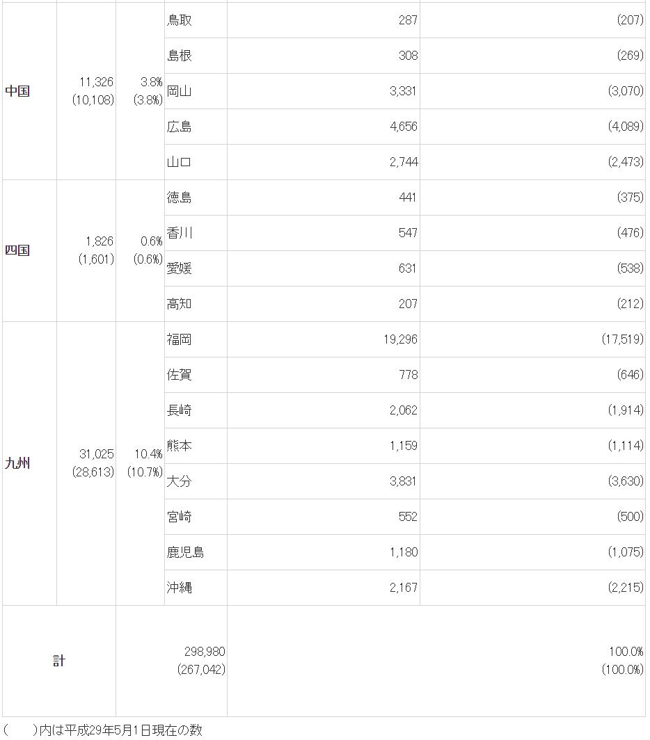 日本留学打工工资高的地区,日本留学打工时薪多少钱