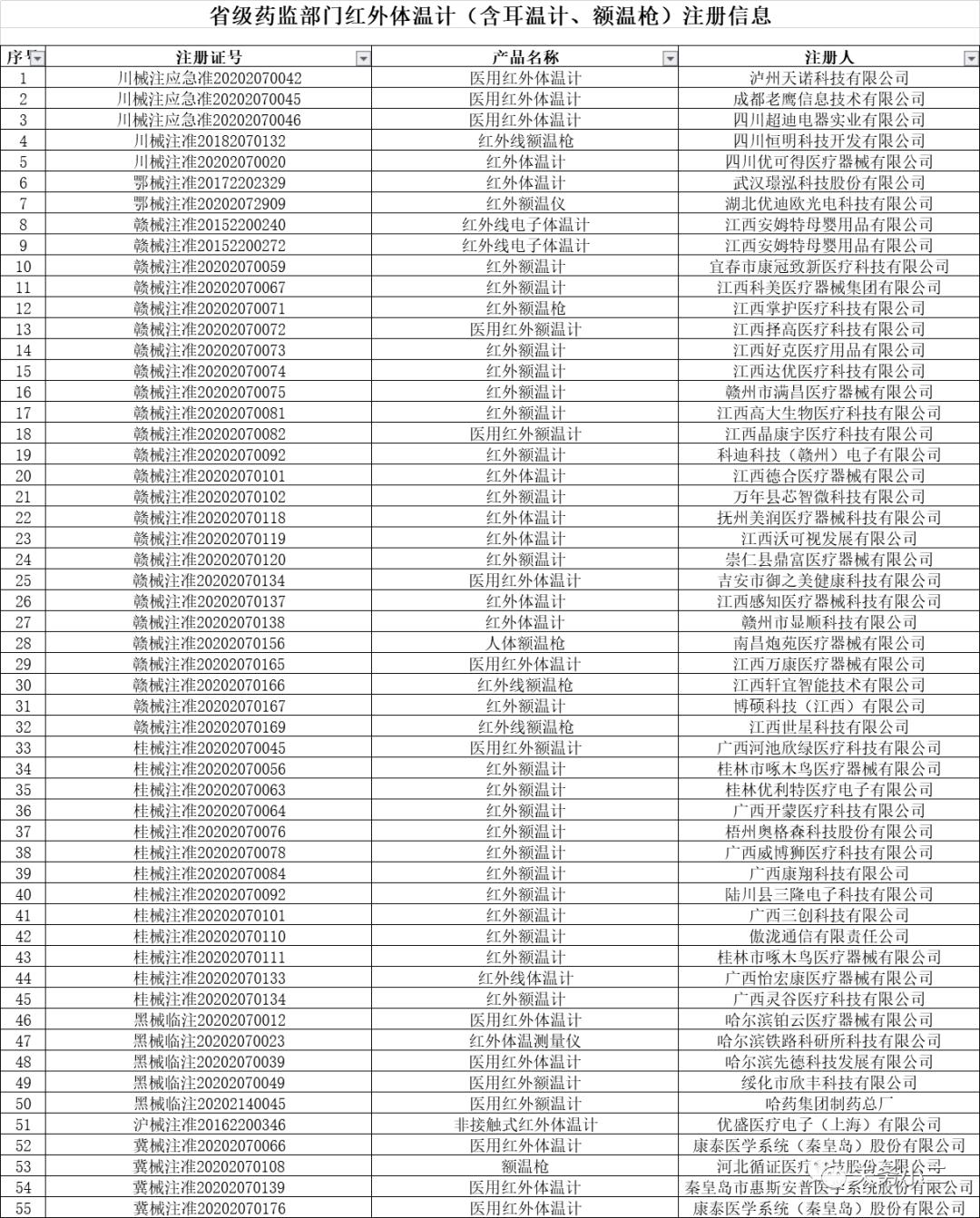 出口白名单红外线体温计,出口电子体温计需要白名单吗