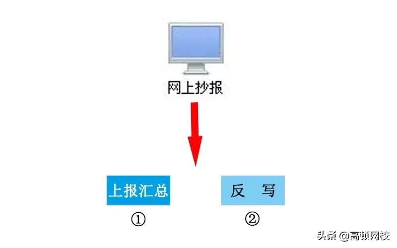 会计怎样核对清卡,会计每月申报流程
