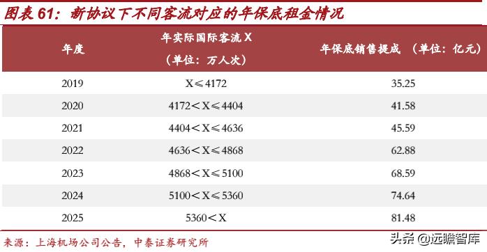 离岛免税中国中免,离岛免税春秋航空