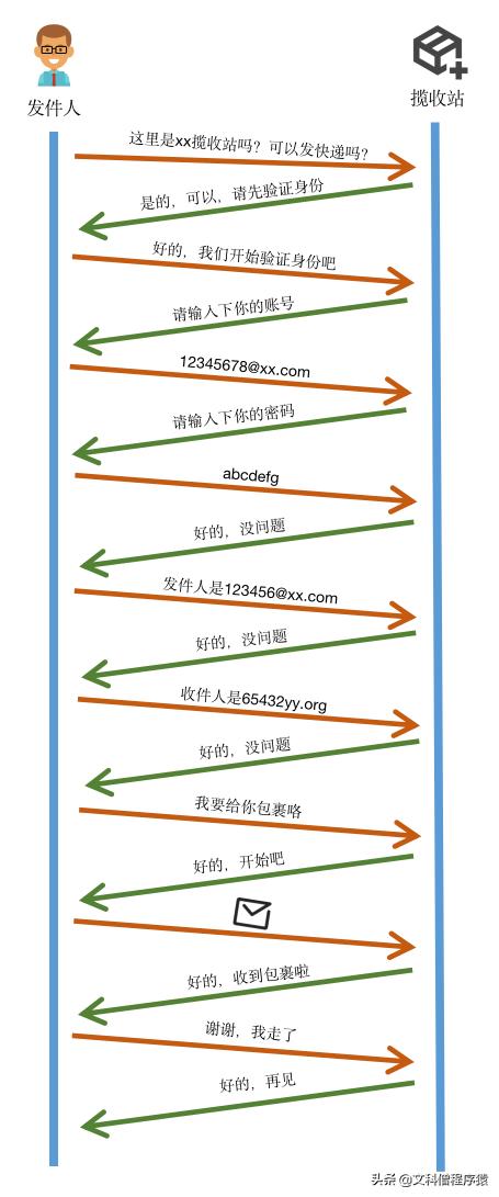怎么知道你的电子邮件,怎么知道电子邮件是不是真的
