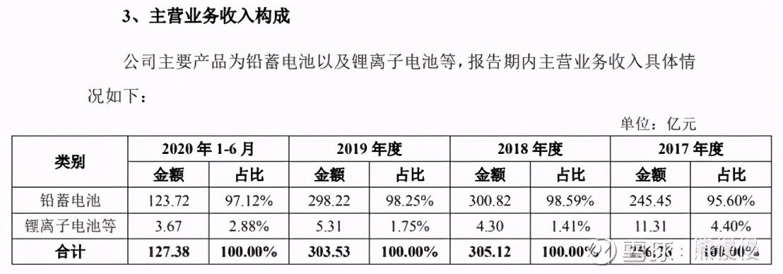 天能电池股票上市价格预测,宁德时代涨停收益一览表