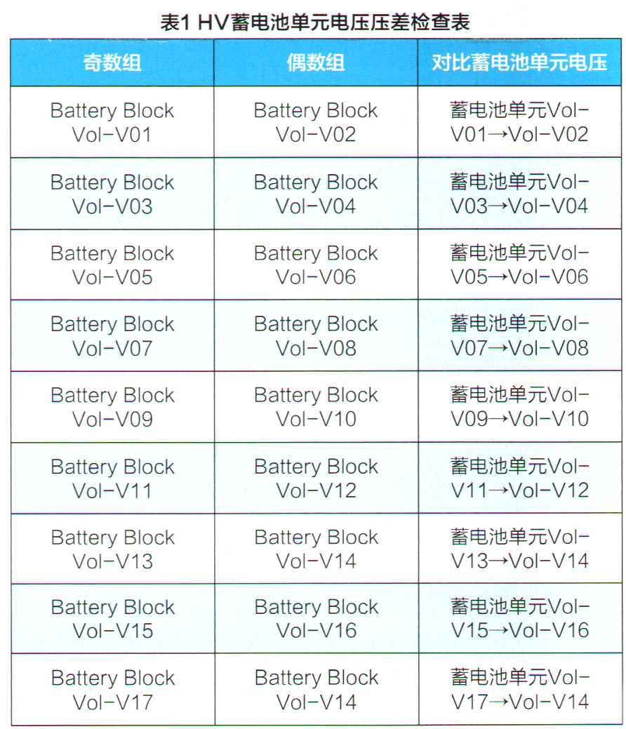 丰田凯美瑞加速共振解决方法 (丰田凯美瑞混动版开启维修模式)