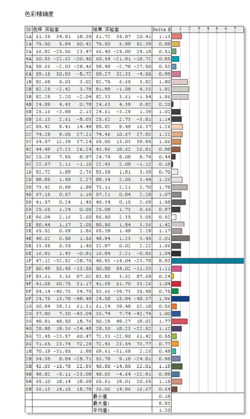wacomone数位屏优缺点,wacomone数位屏笔不能用