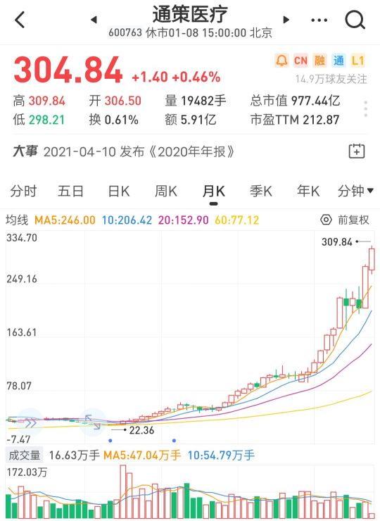 通策医疗干嘛的,通策医疗牛散