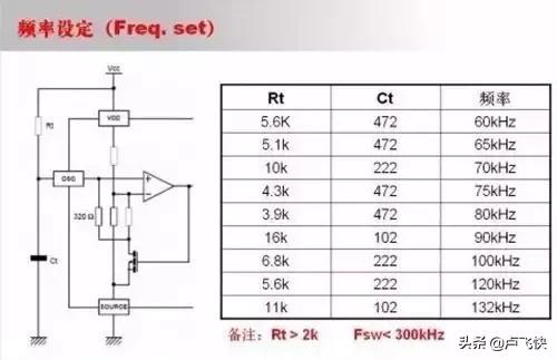 开关电源振荡过程,开关电源环路调试