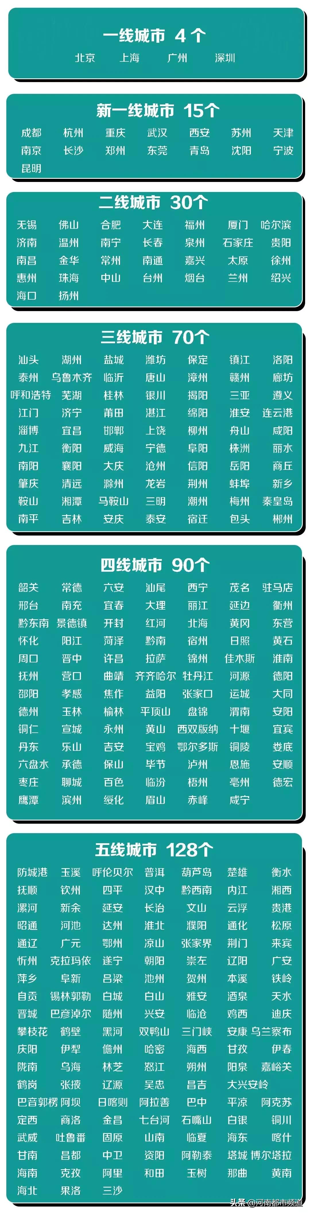 来郑州都不要错过这些地方,郑州最值得去的10个地方