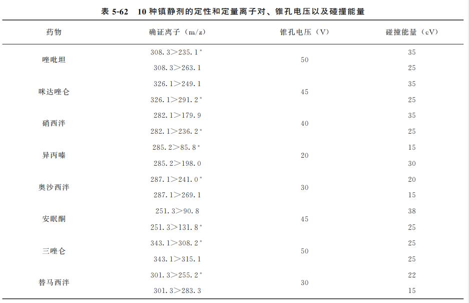 动物源性食品中兽药残留的检测——镇静剂类药物残留