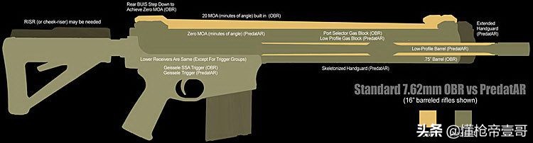 瞄准器和枪管瞄准器有什么区别,为什么瞄准器和枪管不在同一水平