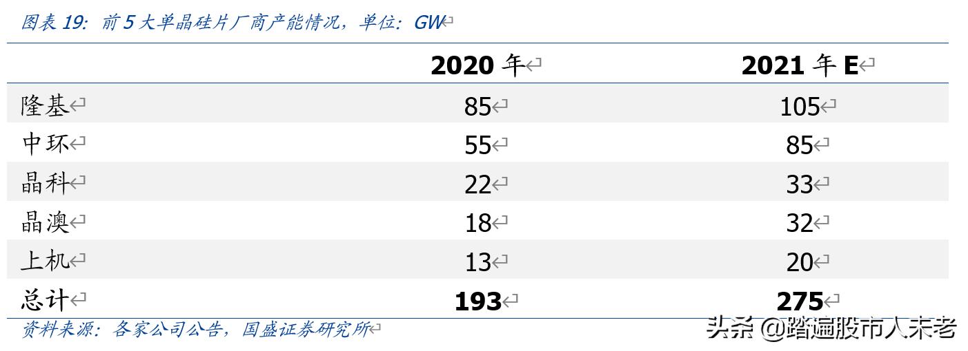 中环股份210mm大硅片龙头,硅片降价后中环股份后期走势