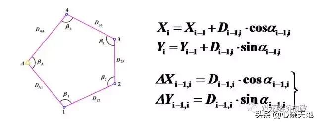 水准测量三板斧，施工操作舞一舞
