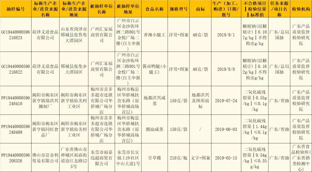 近期食品消费警示,最新食品黑榜