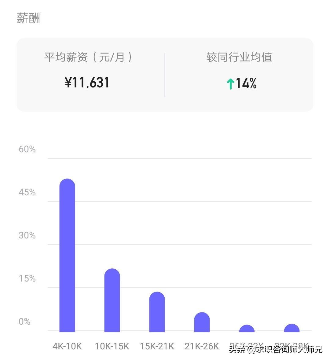 世界500强！中国平安薪资福利究竟怎么样？