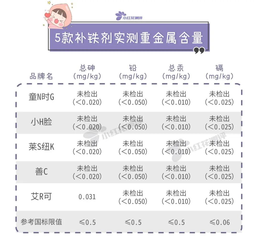 婴儿无糖补铁剂,6个月婴儿补铁剂品牌测评