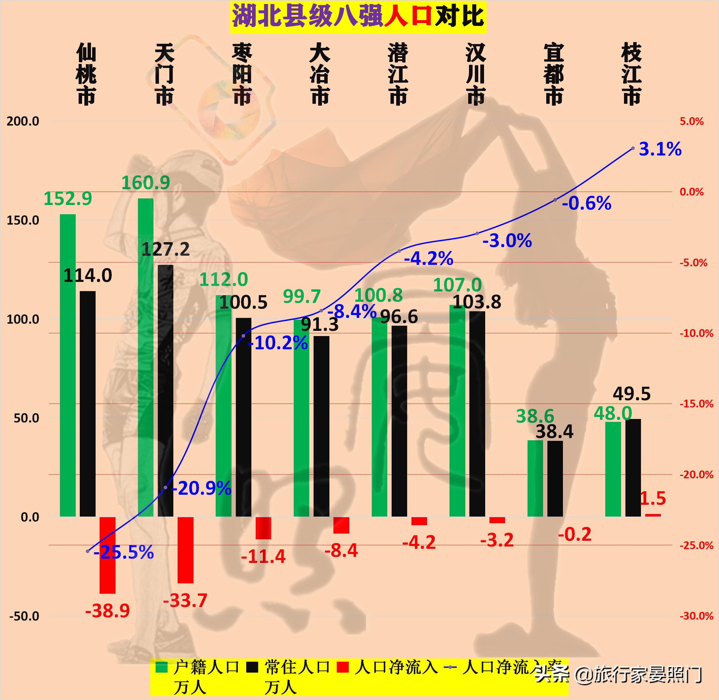 仙桃天门汉川对比,湖北百强镇仙桃