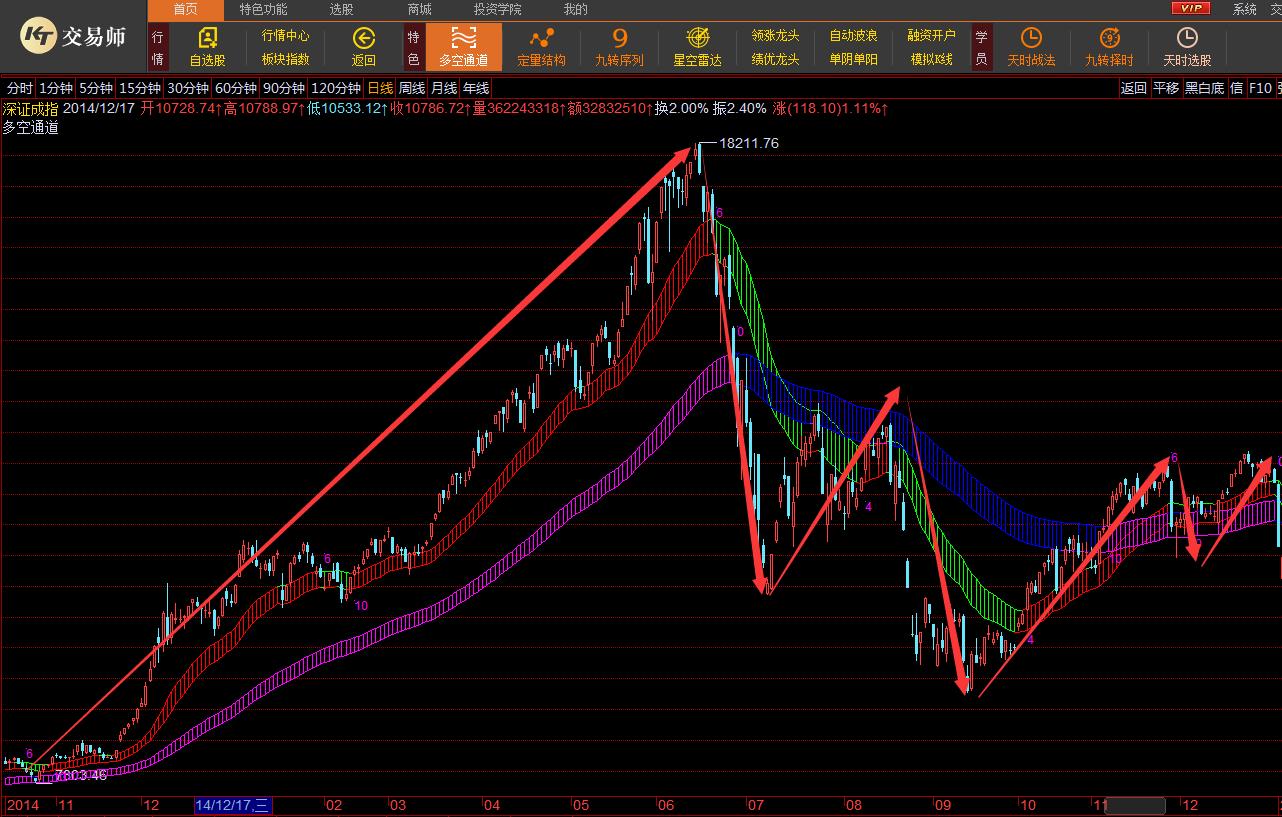 泪流满面！趋势为王，2015年终于赚大钱、赚大钱、赚大钱了