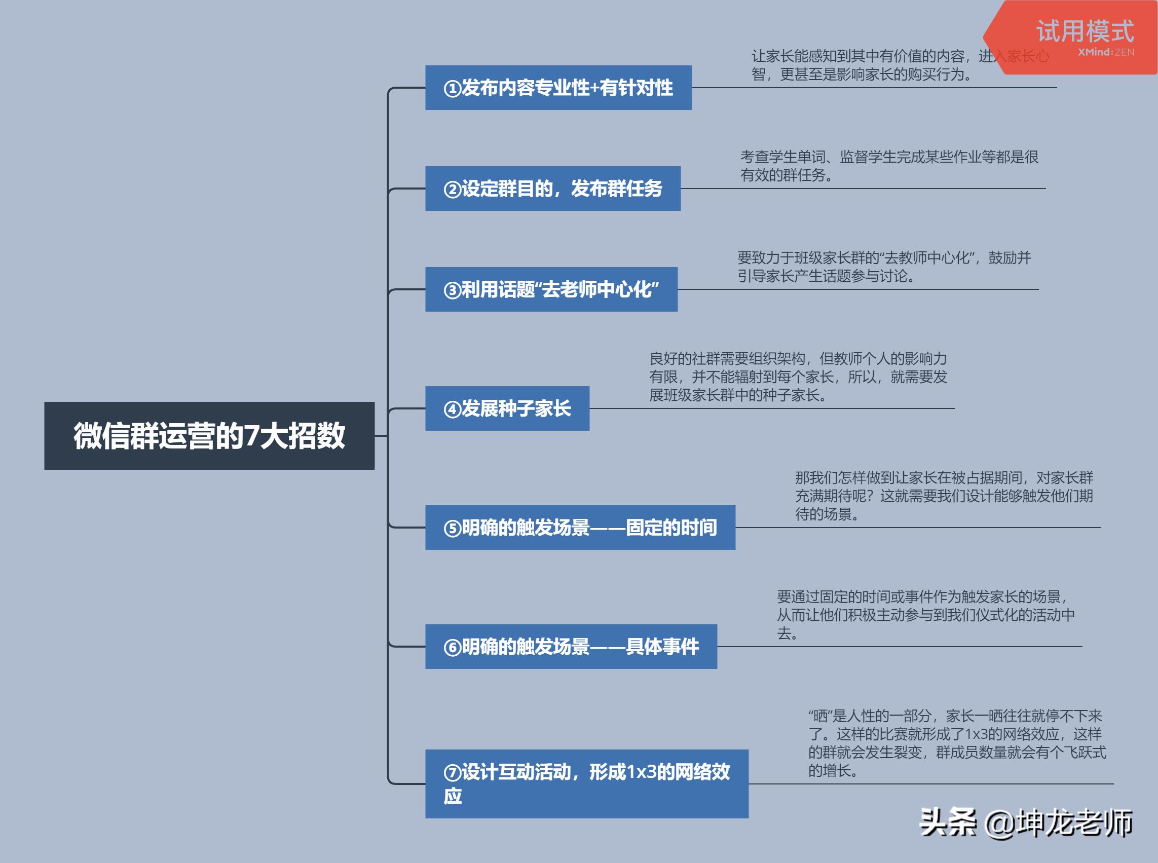 做儿童教育怎么赚钱,少儿教育机构招生引流