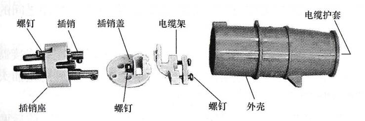 工业插头ip44三芯怎么拆,工业插座ip44