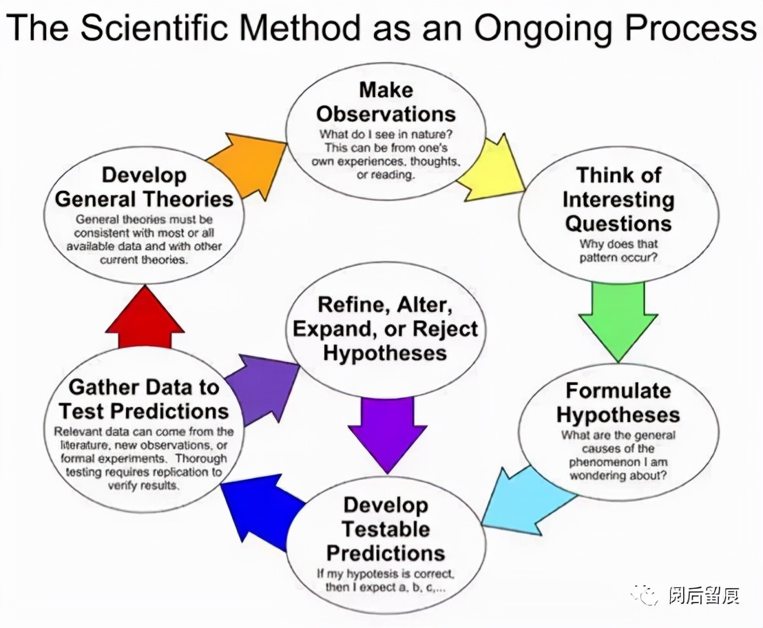 自媒体创业笔记,副业创业项目笔记
