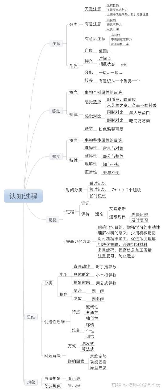 科目二约考十几天还在受理中,教资科目二学习方法高中