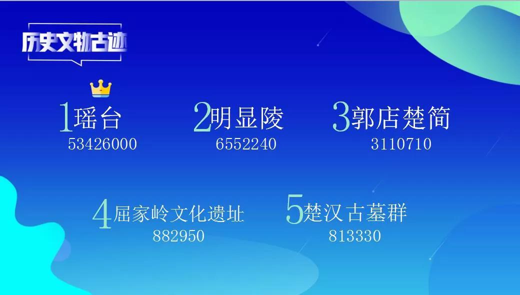 当大数据遇上广东人,当大数据遇上东北人