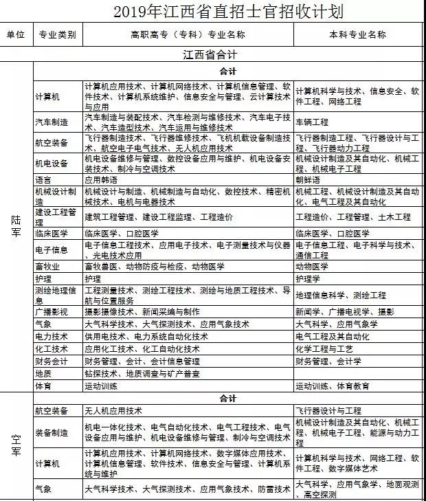 直招士官每年几月份进部队,部队直招士官报名条件