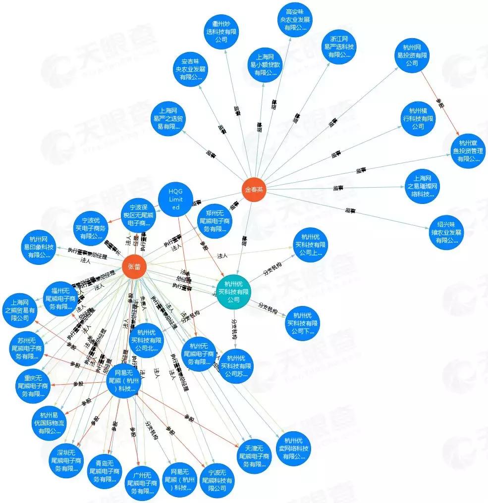 网易考拉买到假货怎么办不给退款,网易考拉卖假货