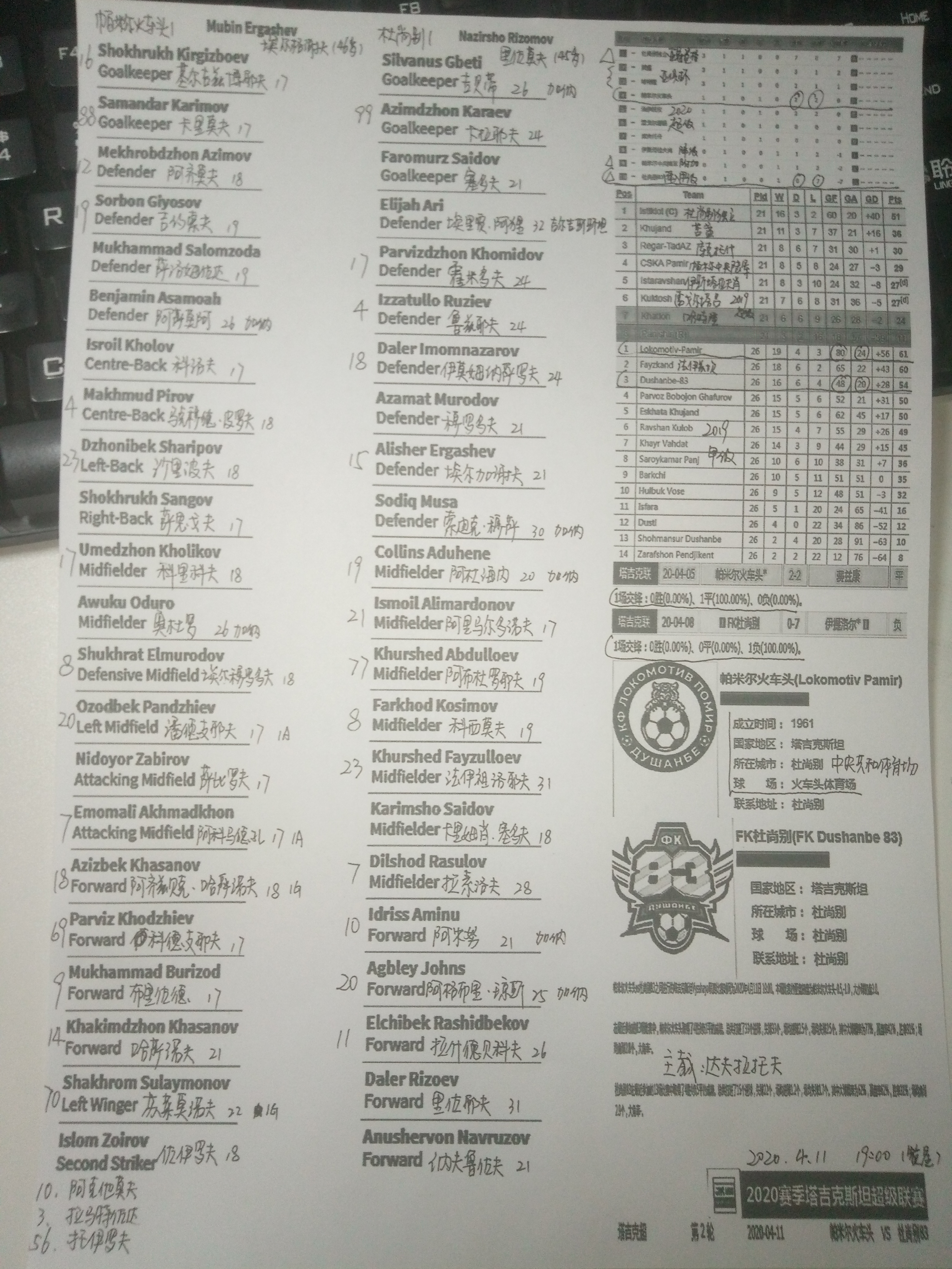 塔吉克斯坦联赛,塔吉克斯坦小组赛视频