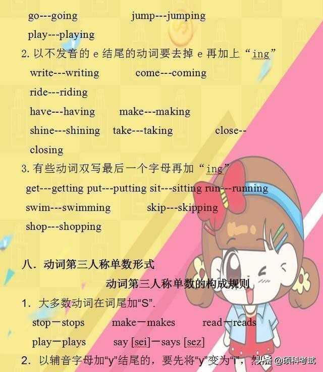 小学1-6年级英语语法汇总,小学英语1-6知识点归纳梳理大全