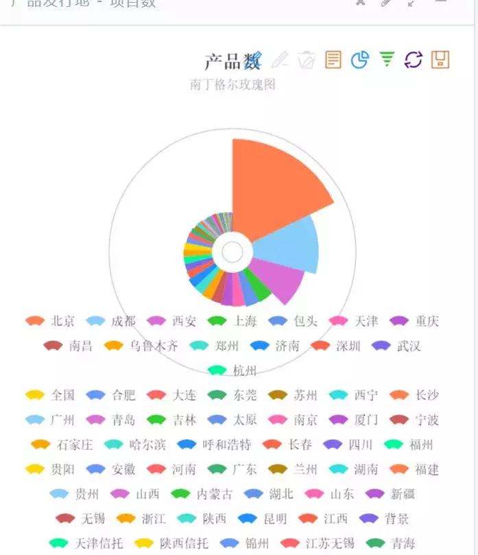 13天搞定Python分布爬虫！成为炙手可热的爬虫工程师