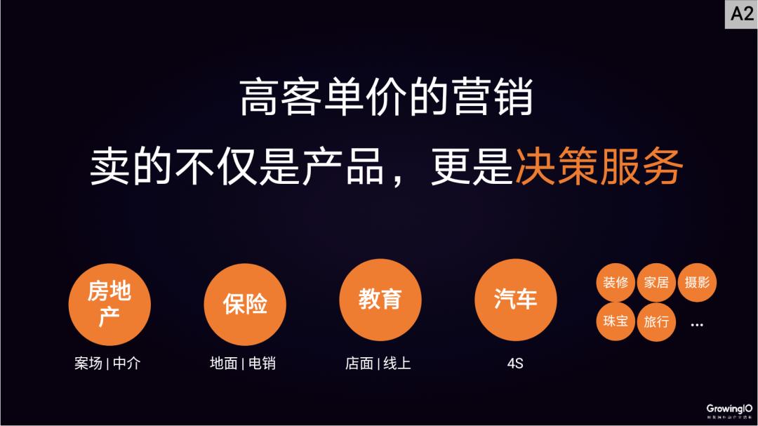 高客单价怎么做好线上增长,今年高客单价的产品运营思路