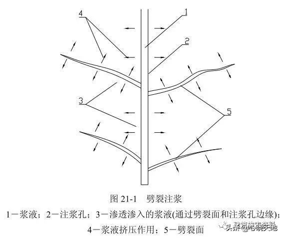 注浆法施工是什么意思,注浆的施工方法有哪几种