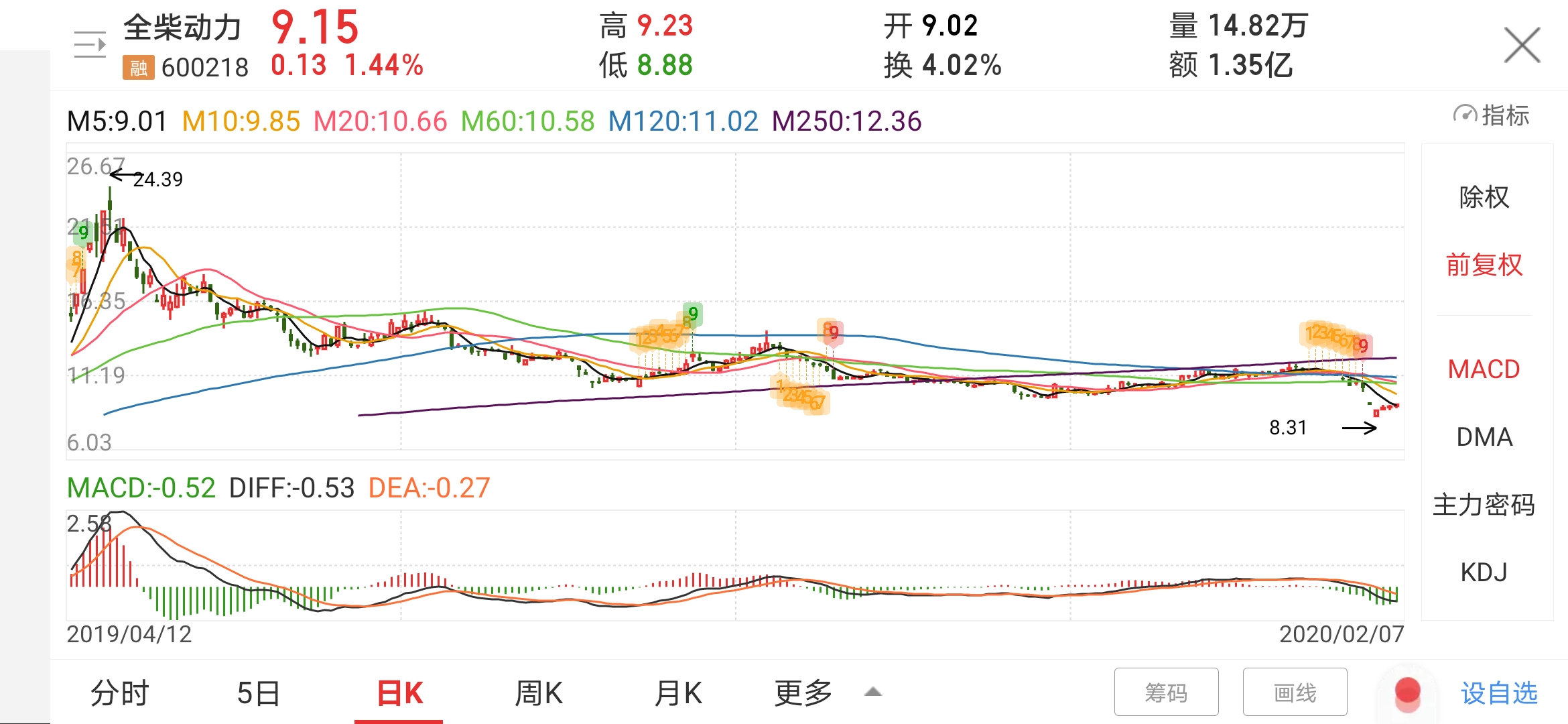 60日均线应用技巧,60日均线的有效使用方法