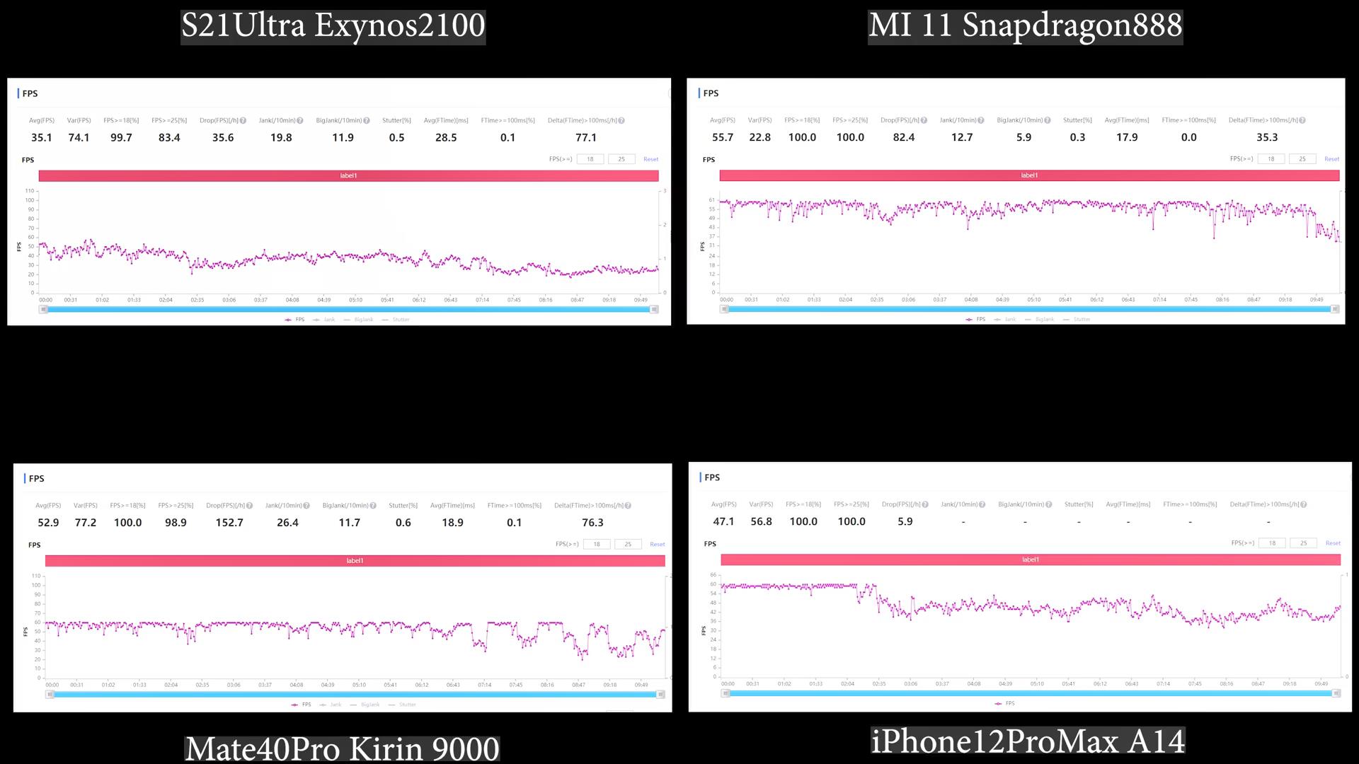 iphone12promax功耗,iphone12promax最高帧率