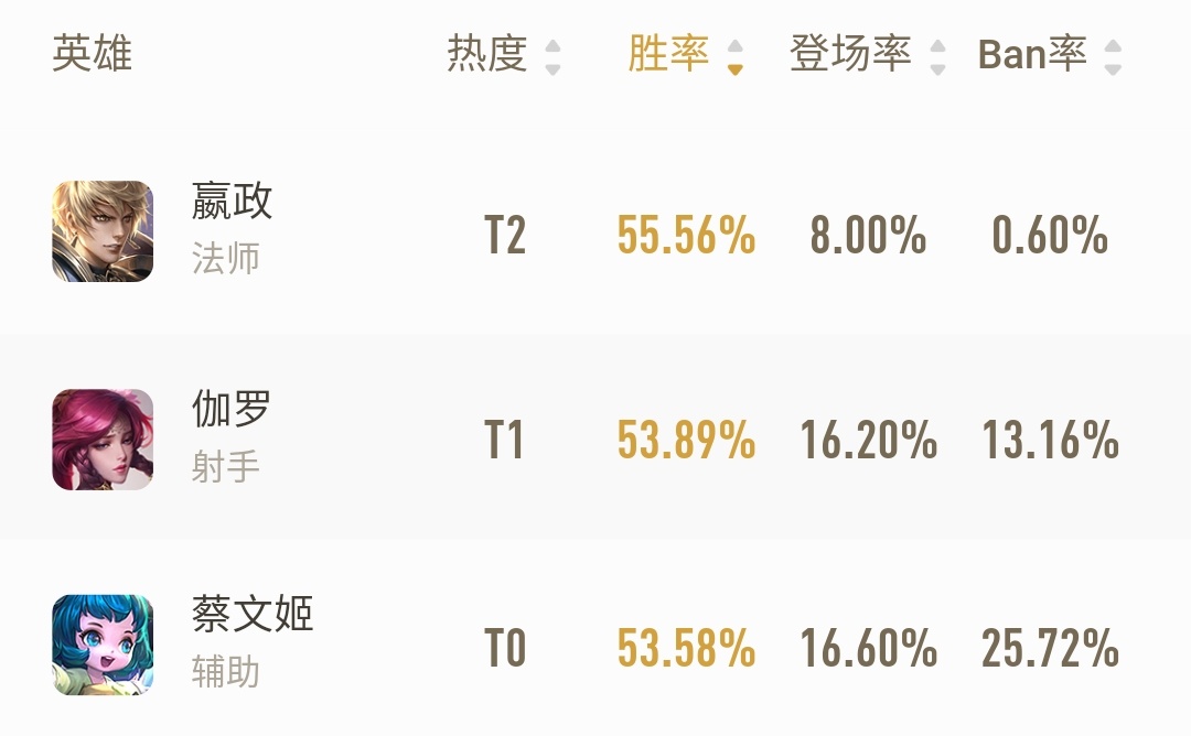 王者荣耀18赛季嬴政重做了吗,王者荣耀嬴政ad流怎么打