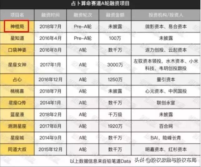 算命10分钟，到手60万！神乎其神的神棍局，藏着千亿风水帝国