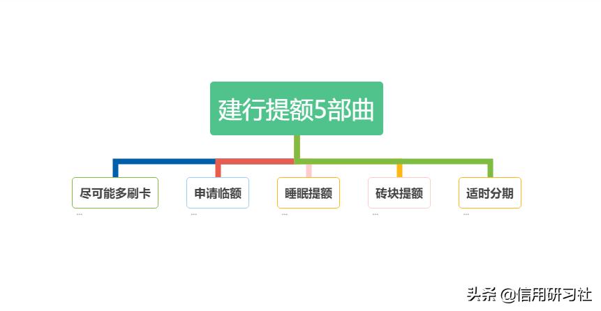 建行卡达到年限额度怎么办,建行卡多久可以申请一次提额