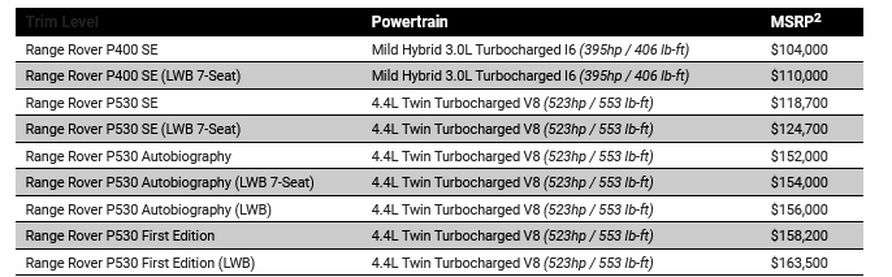 路虎揽胜车友会无锡,嘉兴路虎揽胜车友会