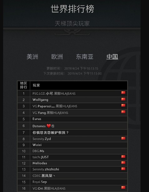 2019电竞选手冠军,2019年电竞最具人气的选手