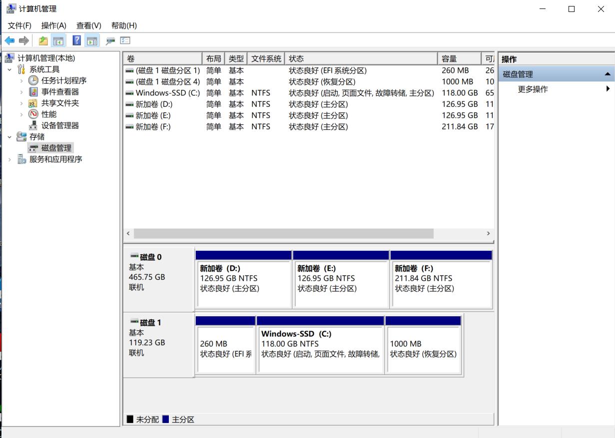 现在有必要分盘吗,该不该分盘