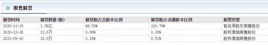 珀莱雅双抗精华销量趋势,珀莱雅护肤品近几年的销售量