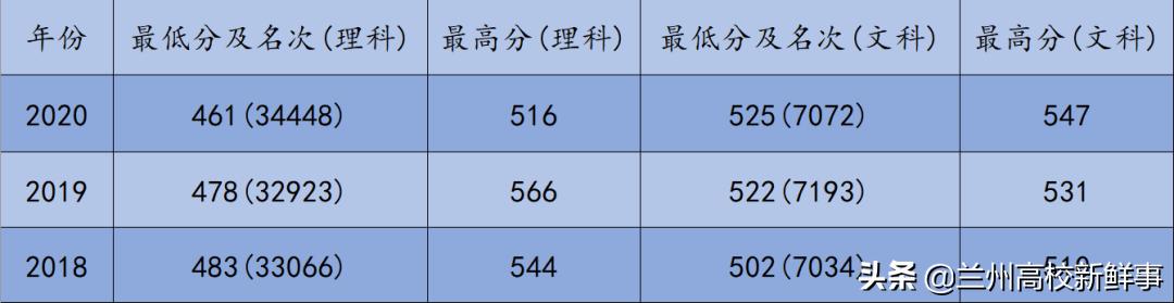 兰州理工大学简介,兰州理工大学百科