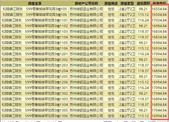 绿地苏州one洋房户型,吴江绿地绿苑开盘价