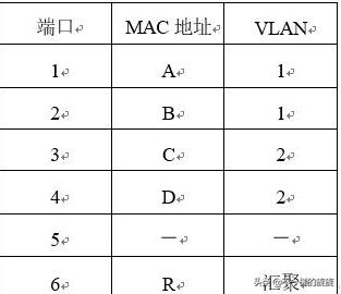 华为交换机vlan配置视频教程,华为交换机划分vlan教程