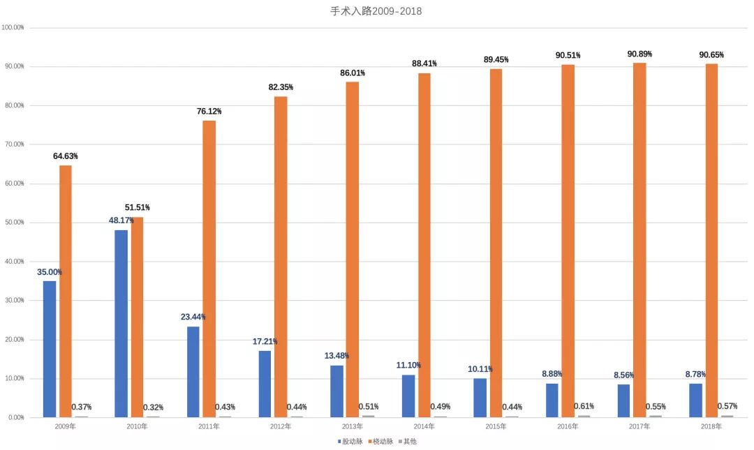 中国冠心病最新研究成果,冠心病最新通知